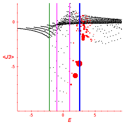 Peres lattice <J3>